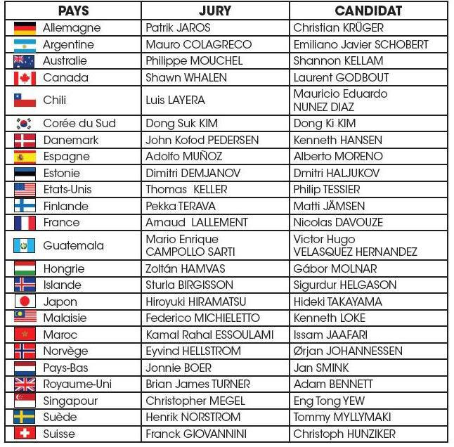 liste capitales europe