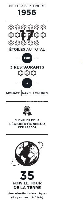 Infographie Alain Ducasse